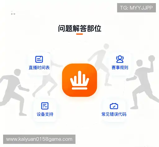 常见问题索引